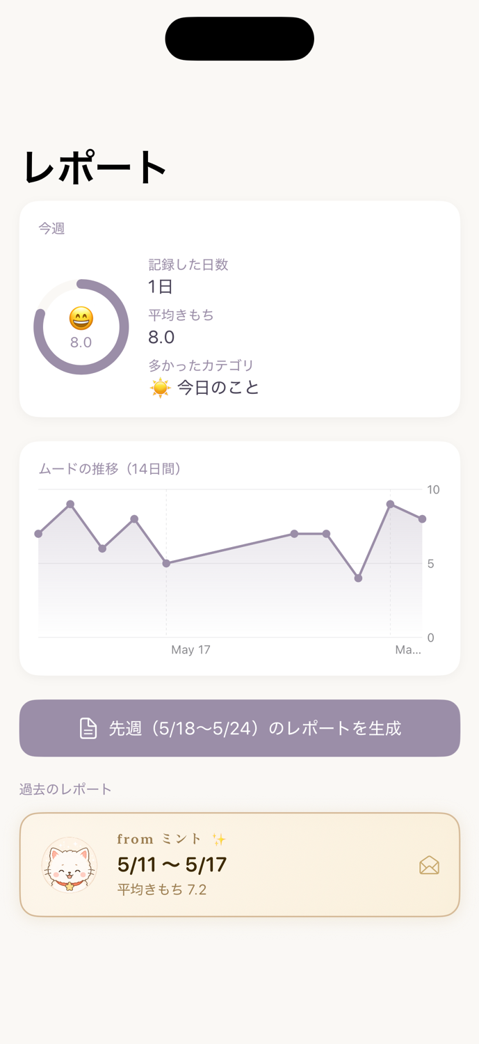 レポート